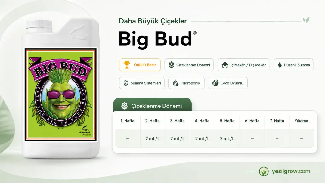 advanced nutrients big bud nasıl kullanılır?