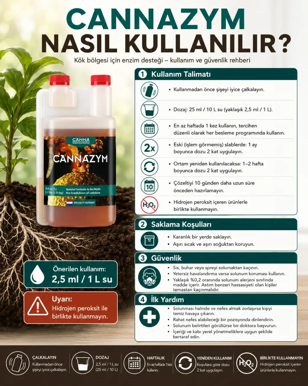 cannazym ne işe yarar