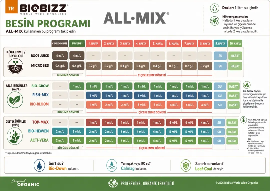 Biobizz Nasıl kullanılır All mix
