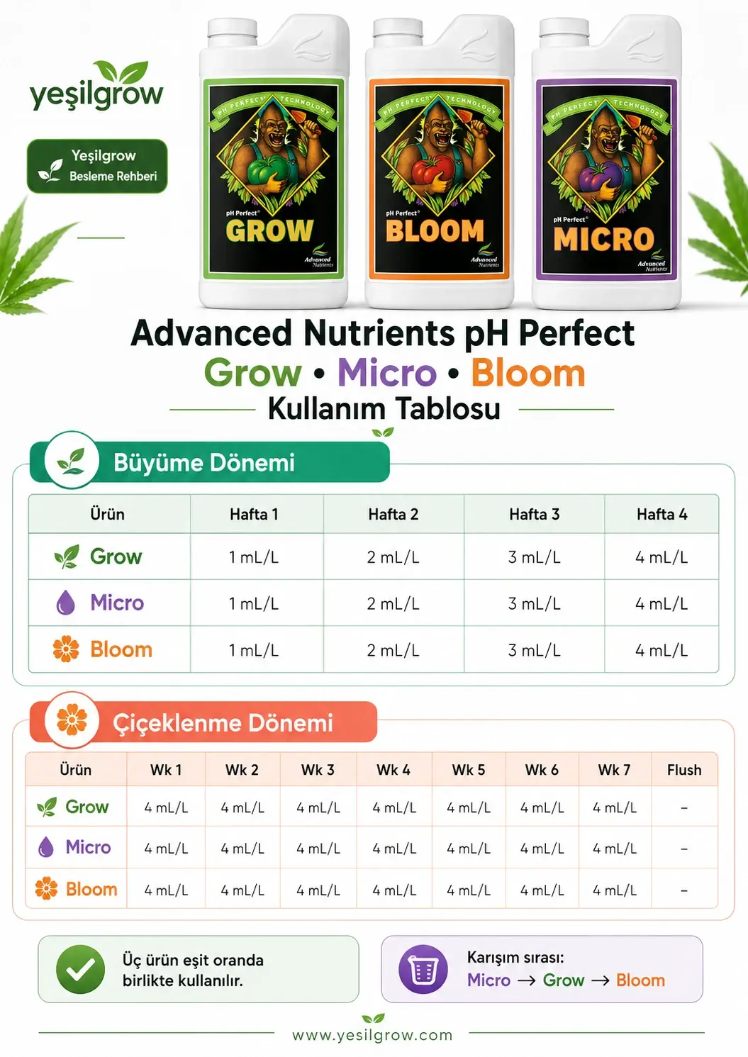 advanced nutrients grow micro bloom kullanım tablosu