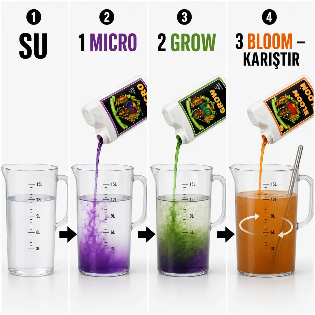 advanced nutrient grow micro bloom kullanım