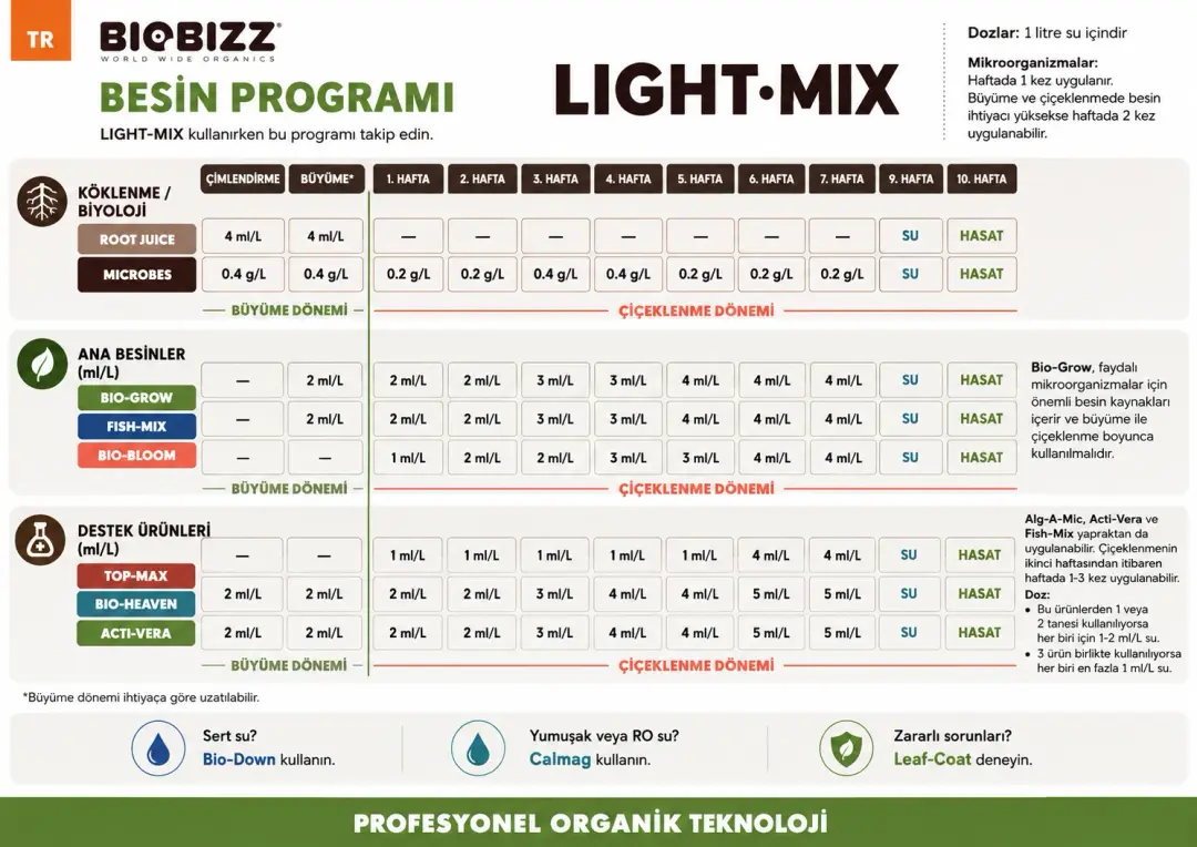Biobizz Nasıl kullanılır Light mix