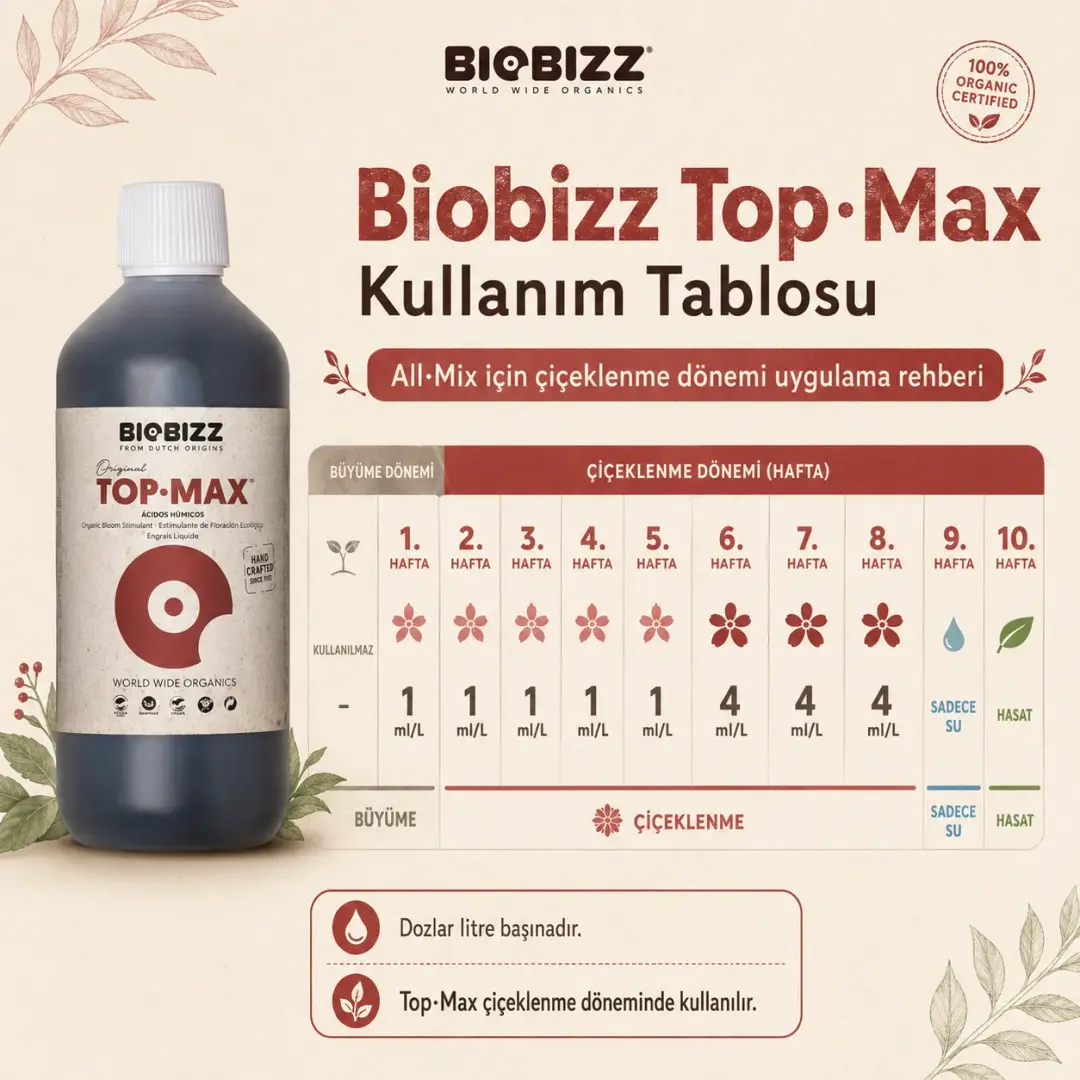 Biobizz Top Max Nasıl Kullanılır