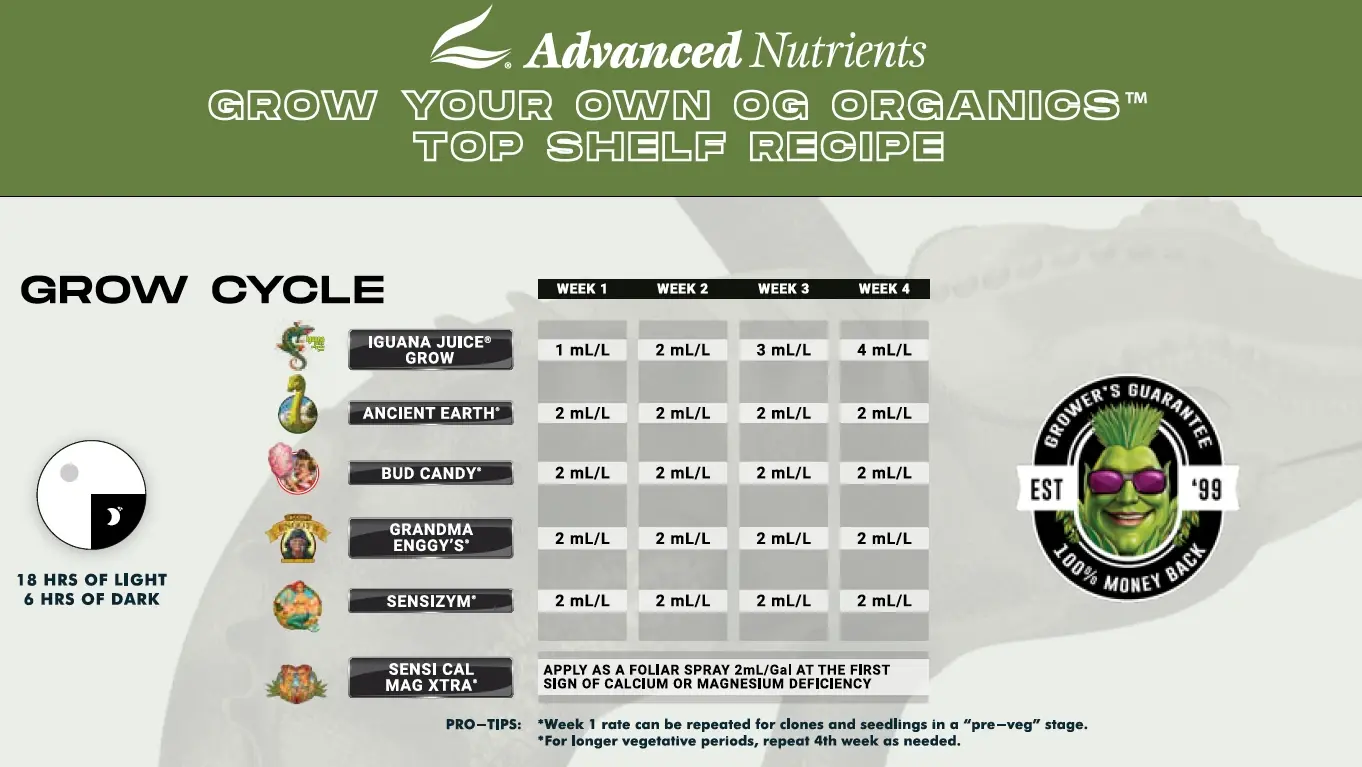 Advanced Nutrients OG Organics Iguana Juice kullanım tablosu – büyüme dönemi (Grow Cycle), haftalık mL/L dozları (orijinal marka görseli)