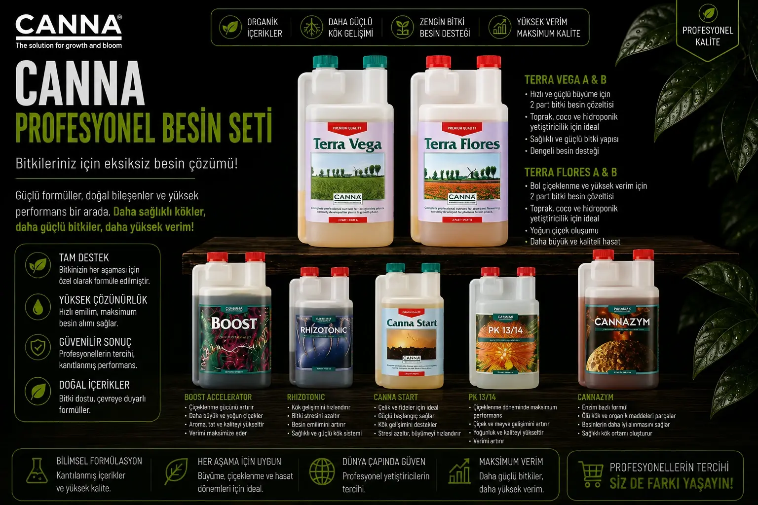 Canna Terra 1 Litre Hazır Gübre Seti